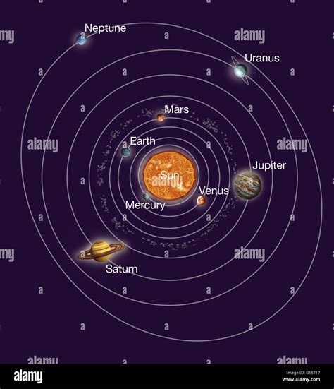 Solar System Orbits Artwork Of Earths Solar System Showing The Eight