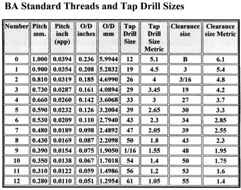 Tap Drill Chart Home Model Engine Machinist Forum