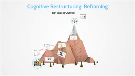 Cognitive Restructuring Reframing By Kristen Addeo