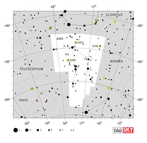 Liste Des Constellations