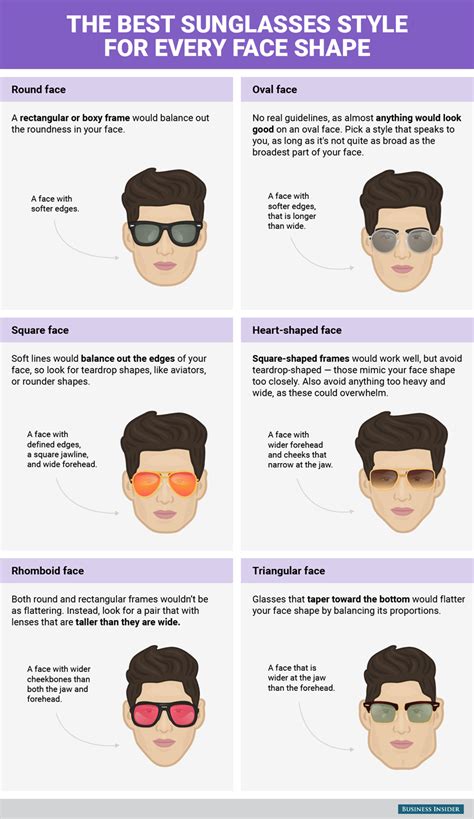The Best Type Of Sunglasses For Every Face Shape And How To Figure My