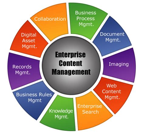 Hit Hypertech Innovations Knowledge And Content Management