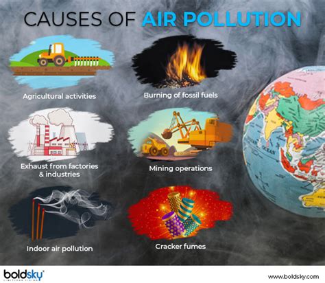 Causes Of Air Pollution