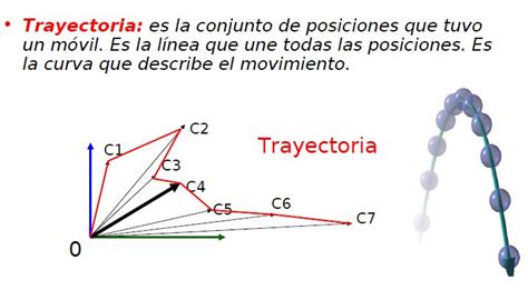 Cinematica Tipos De Movimientos