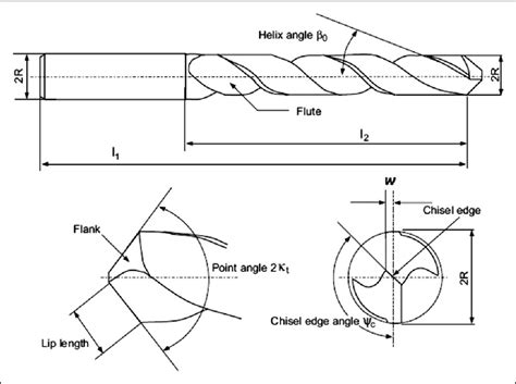 Twist Drill Geometry 16 Download Scientific Diagram