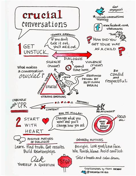 Self Love U Crucial Conversations Infographics