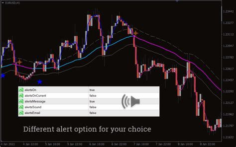 Anchored Vwap Channel Indicator For Mt4 Download Free