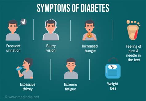 Diabetes Type 1 Type 2 Symptoms And Signs