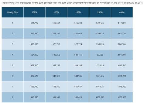 Health care in the united states. Income Charts - OregonHealthCare.us