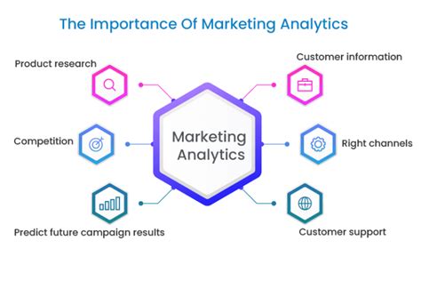 How To Use Data For Deeper Insights For Marketing Analytics