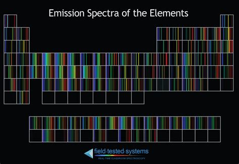 Periodic Table Atomic Emission Spectra 2023 Periodic Table Printable