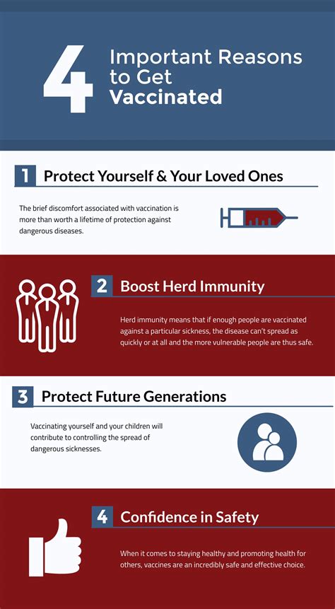 4 Important Reasons To Get Vaccinated Pasadena Health Center