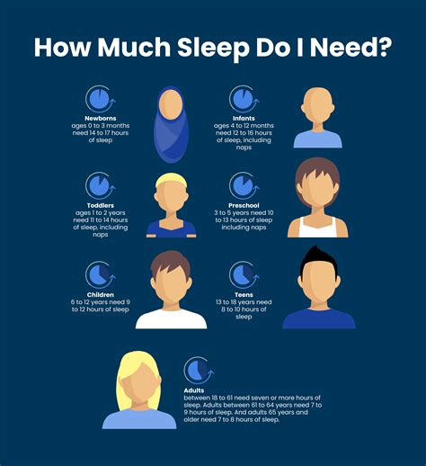 How Much Sleep Do I Need Sleepscore