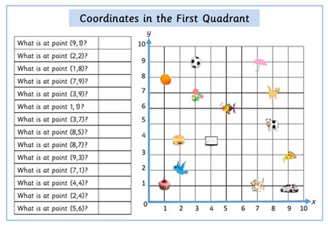 Coordinates In The First Quadrant Worksheet By Krazikas Teaching