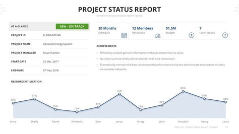 Elder 20 A Project Status Report Keynote Template Ad Project Ad