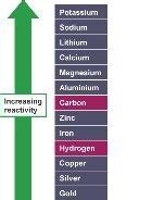 We did not find results for: What is the most reactive element? - Quora