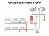 Central Heating System Diagram Photos