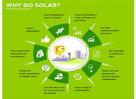 Solar panels are panels designed to absorb the sun's rays as a source of energy for generating electricity or heating. Infographics: Benefits of Solar Power & Future ...