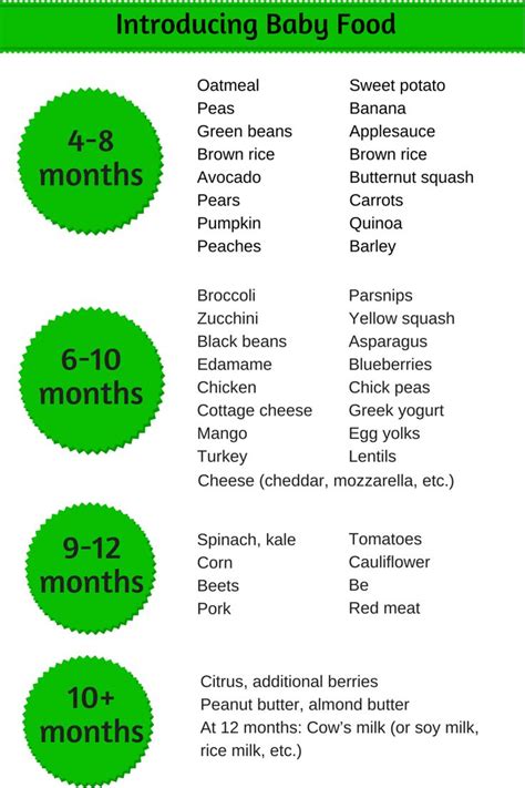 A number of pediatricians recommend giving diverse solid foods to a healthy baby when he or she is about 5 months old. Best Baby Food For 5 Month Old - an in Depth Anaylsis on ...