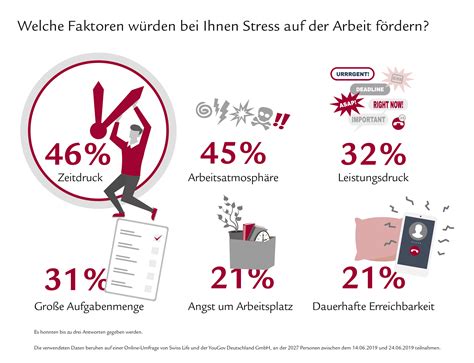stress statistik zwei von drei deutschen im job gestresst