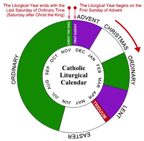 Mass, liturgical time and colors. St. Patrick Church > Living The Gospel > Liturgical Calendar
