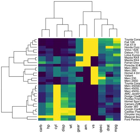 Heatmap In R Examples Base R Ggplot Plotly Package Vrogue Co