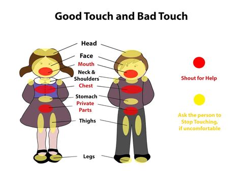 Good Touch Bad Touch Chart