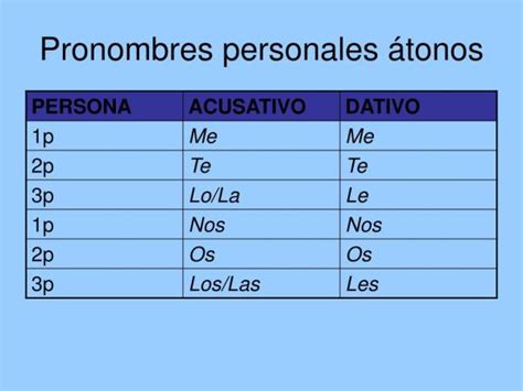 Descubre Qu Son Los Pronombres Personales Tonos Resumen Ejemplos 21440