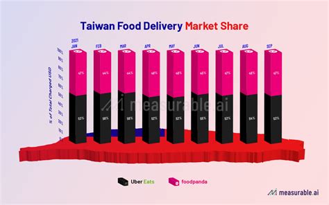 tale of two guys food delivery market in taiwan dfd news