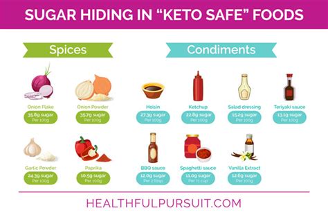 One thing that makes keto different from other diets is that it's not just a way of eating. What to Eat on a Keto Diet | Healthful Pursuit