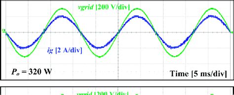 Grid voltage and current waveforms. | Download Scientific ...
