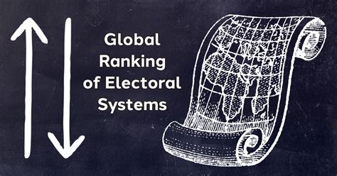 Global Ranking Of Electoral Systems