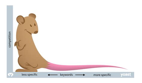 Focusing On Long Tail Keywords Can Be Very Profitable To Your Seo
