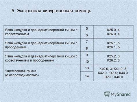 Диета язва желудка с кровотечением Презентация на тему: "Подготовка к сдаче годовых статистических отчетов Презентация на тему: "Подготовка к сдаче годовых статистических отчетов Диета язва желудка с кровотечением