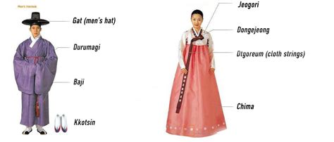 How To Wear Hanbok Mens Hanbok Guide The Korean In Me