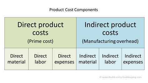 Manufacturing Overhead Costs Include Slideshare