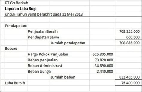 Detail Contoh Neraca Dan Laporan Laba Rugi Sederhana Koleksi Nomer