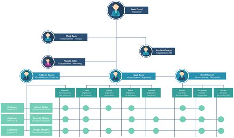 Crear Organigramas Online Actualizado Septiembre 2022