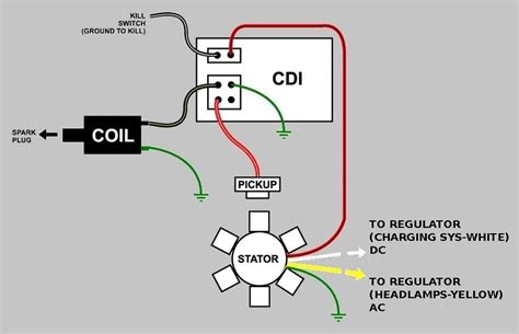 Wiring diagrams u00ab myrons mopeds. 20 Fresh 5 Wire Ignition Switch Diagram