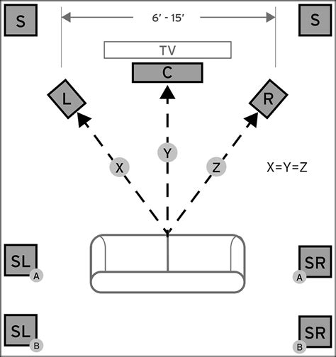 Check spelling or type a new query. How to Set Up a 7.1 Surround Sound Speaker System | Klipsch