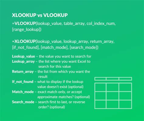 Xlookup Vs Vlookup In Excel Whats The Difference