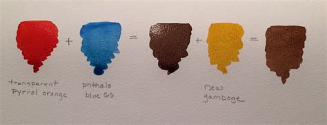 Mixing Browns With Primary Colors Watercolor Mixing Watercolor Tips