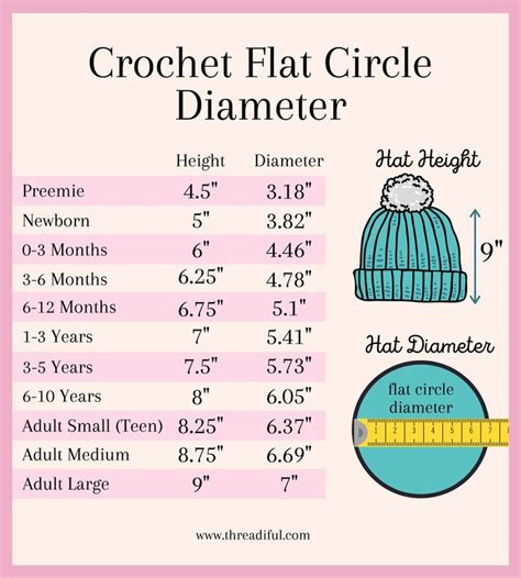 Crochet Hat Diameter Chart