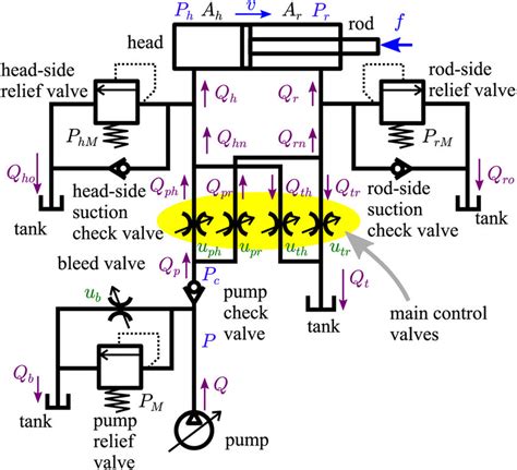 Hydraulic Actuator And Its Circuit Download Scientific Diagram