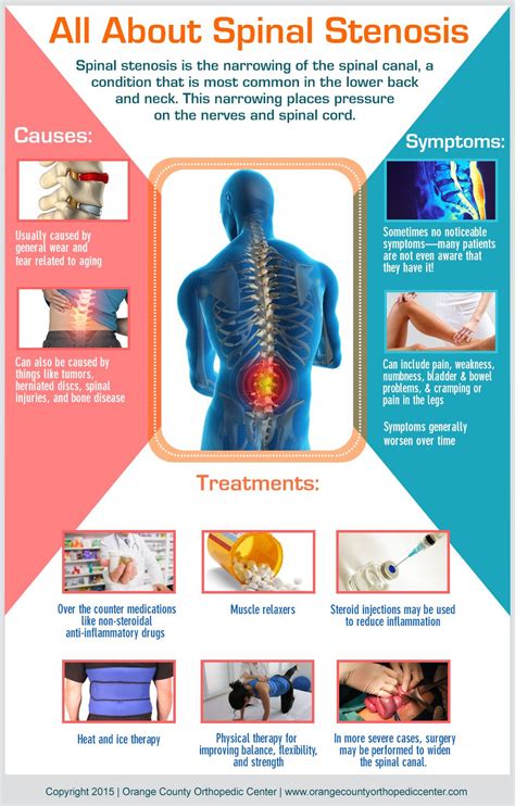All About Spinal Stenosis Spine Health Body Health Cervical Spinal