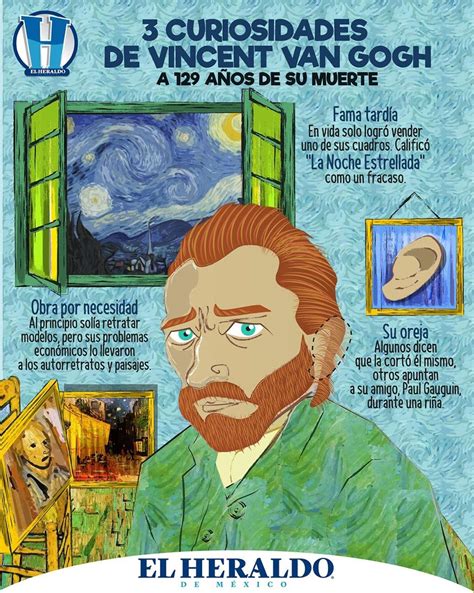 Powtoon Datos Curiosos De Vincent Van Gogh Sexiz Pix