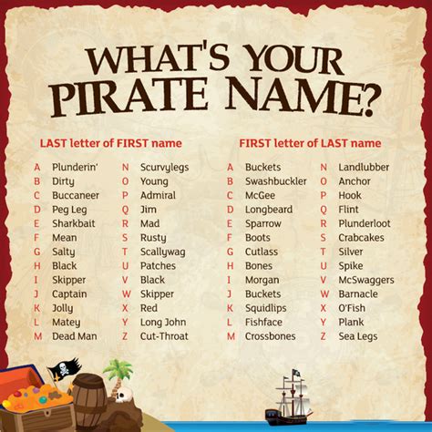Pin By Tammi Lamont On Pirate Activities Pirate Activities Pirate Names Pirate Songs