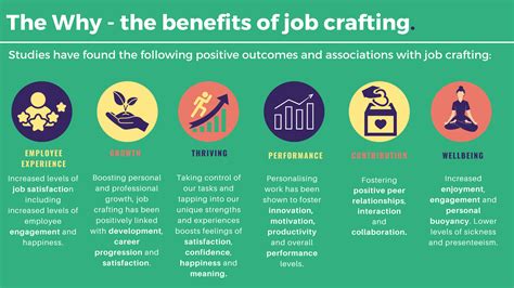 5 Reasons You Need Our Job Crafting Guide — Tailored Thinking Make