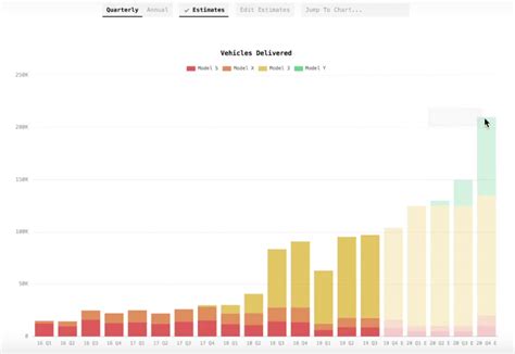 Tesla bitcoin gambit already made $1 billion, more than 2020 profit from car sales, estimates analyst. Tesla (TSLA) bull projects massive growth in 2020 even ...