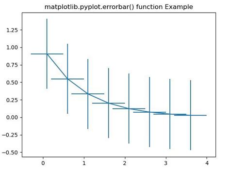 Python How I Can Plot With Matplotlib Error Bars Graphic